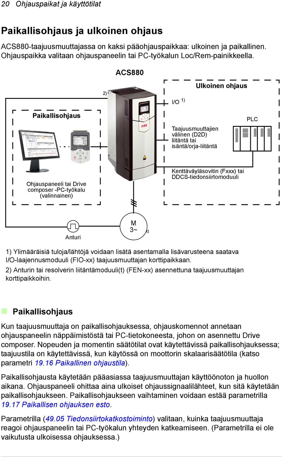 ACS880 2) I/O 1) Ulkoinen ohjaus Paikallisohjaus Taajuusmuuttajien välinen (D2D) liitäntä tai isäntä/orjaliitäntä PLC Ohjauspaneeli tai Drive composer PCtyökalu (valinnainen) Kenttäväyläsovitin