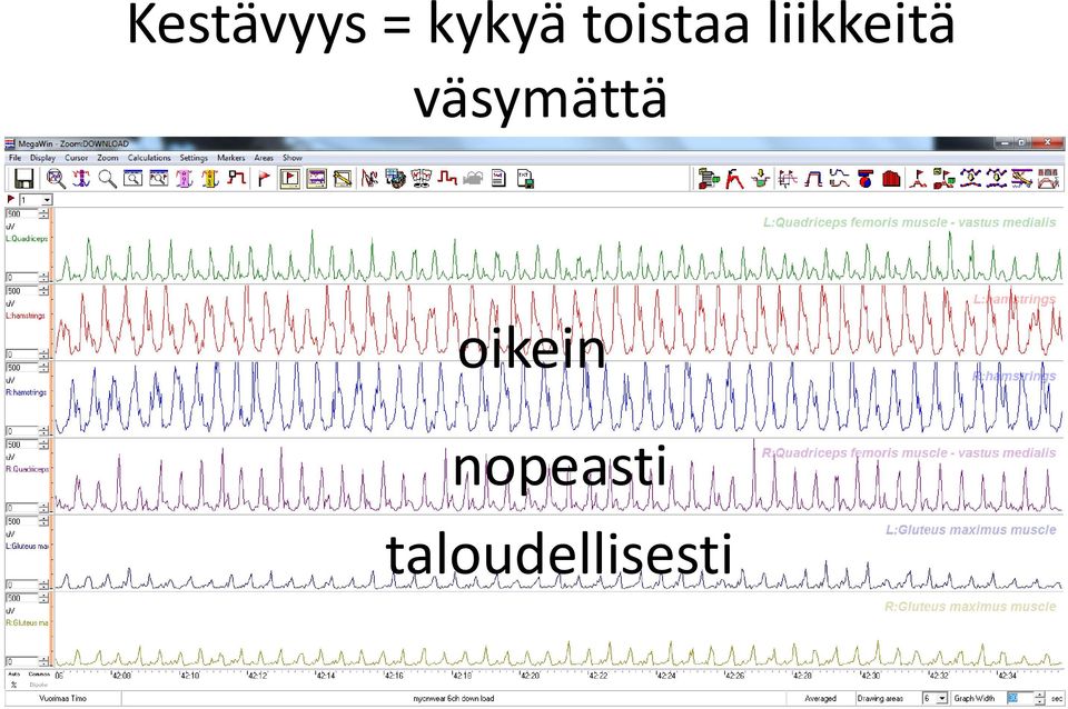 väsymättä oikein