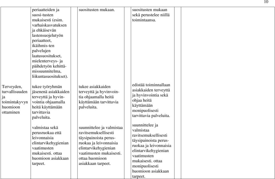 suositusten mukaan sekä perustelee niillä toimintaansa.