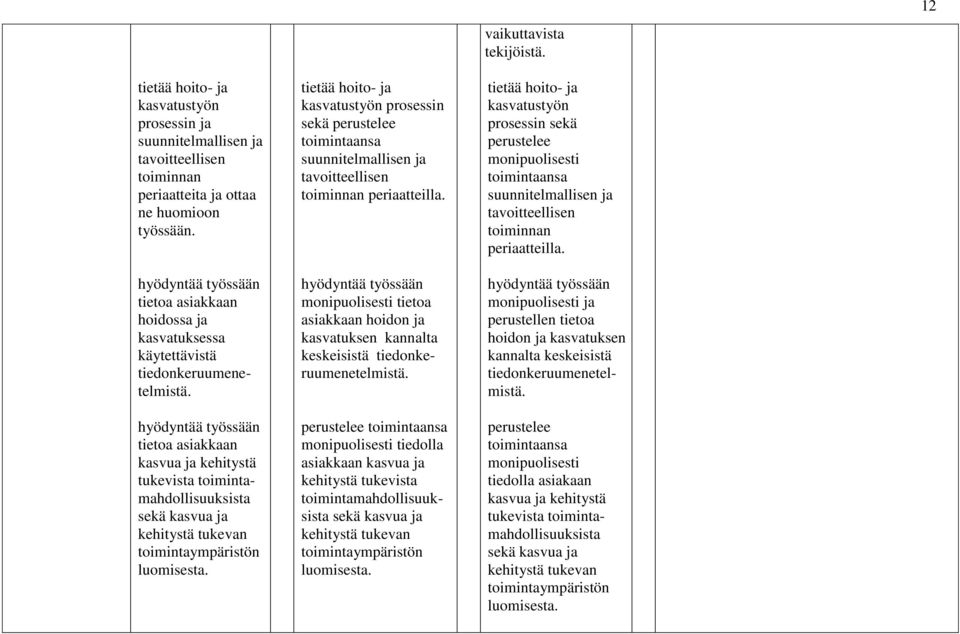 tietoa asiakkaan kasvua ja kehitystä tukevista toimintamahdollisuuksista sekä kasvua ja kehitystä tukevan toimintaympäristön luomisesta.