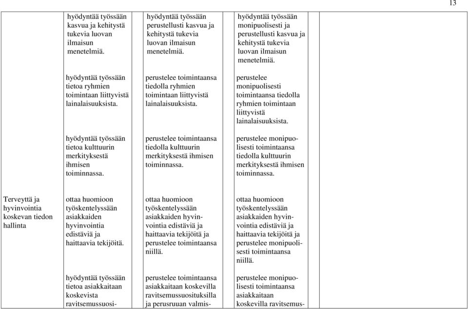 perustelee toimintaansa tiedolla ryhmien toimintaan liittyvistä lainalaisuuksista. perustelee monipuolisesti toimintaansa tiedolla ryhmien toimintaan liittyvistä lainalaisuuksista.
