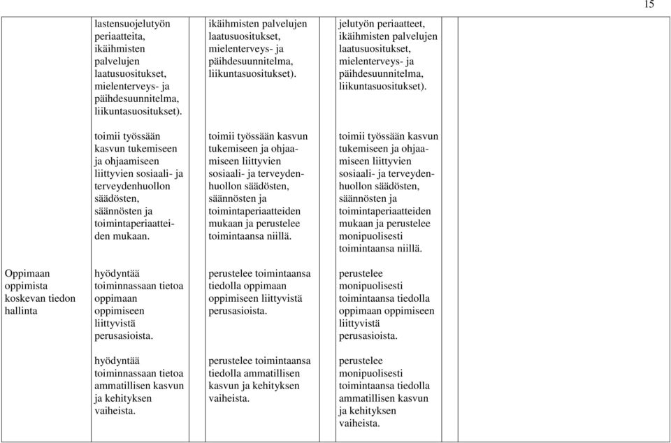 jelutyön periaatteet,  toimii työssään kasvun tukemiseen ja ohjaamiseen liittyvien sosiaali- ja terveydenhuollon säädösten, säännösten ja toimintaperiaatteiden mukaan.