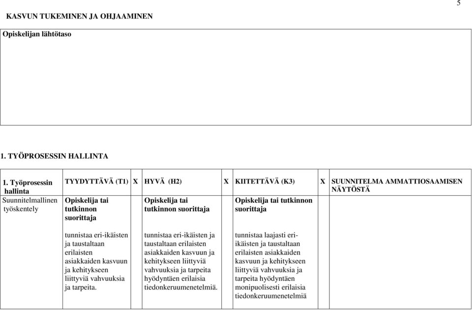 eri-ikäisten ja taustaltaan erilaisten asiakkaiden kasvuun ja kehitykseen liittyviä vahvuuksia ja tarpeita.