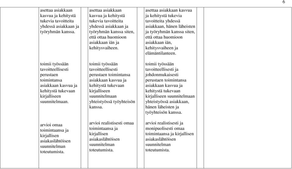 arvioi omaa toimintaansa ja kirjallisen asiakaslähtöisen suunnitelman toteutumista.