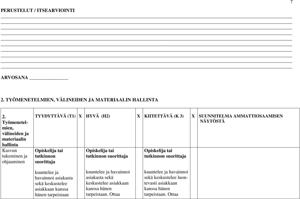 AMMATTIOSAAMISEN NÄYTÖSTÄ tutkinnon suorittaja tutkinnon suorittaja tutkinnon suorittaja kuuntelee ja havainnoi asiakasta sekä keskustelee asiakkaan