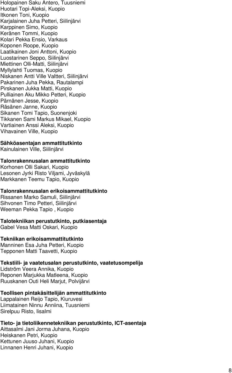 Juha Pekka, Rautalampi Pirskanen Jukka Matti, Kuopio Pulliainen Aku Mikko Petteri, Kuopio Pärnänen Jesse, Kuopio Räsänen Janne, Kuopio Sikanen Tomi Tapio, Suonenjoki Tikkanen Sami Markus Mikael,