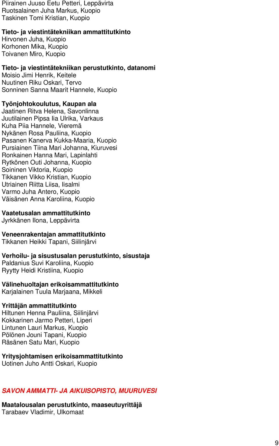 Jaatinen Ritva Helena, Savonlinna Juutilainen Pipsa Iia Ulrika, Varkaus Kuha Piia Hannele, Vieremä Nykänen Rosa Pauliina, Kuopio Pasanen Kanerva Kukka-Maaria, Kuopio Pursiainen Tiina Mari Johanna,