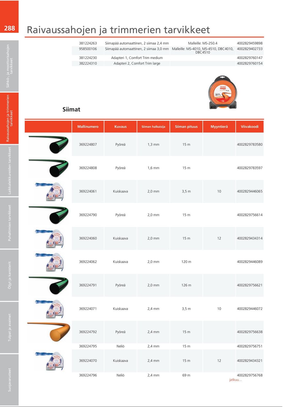 382224310 Adapteri 2, Comfort Trim large 4002829760154 15,00 Raivaussahojen ja trimmerien Laikkaleikkureiden Siimat Mallinumero Kuvaus Siiman halkaisija Siiman pituus Myyntierä Viivakoodi Hinta