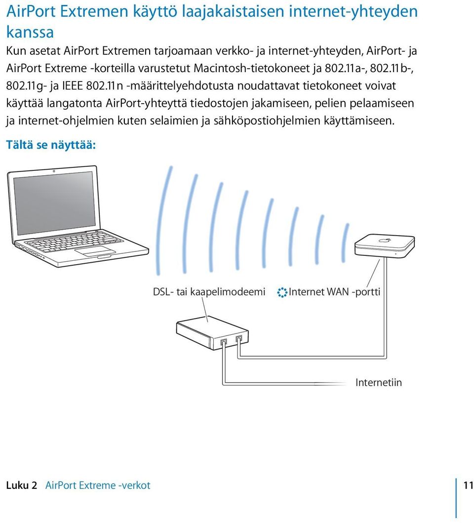 11n -määrittelyehdotusta noudattavat tietokoneet voivat käyttää langatonta AirPort-yhteyttä tiedostojen jakamiseen, pelien pelaamiseen ja