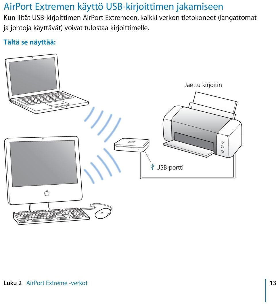 (langattomat ja johtoja käyttävät) voivat tulostaa kirjoittimelle.