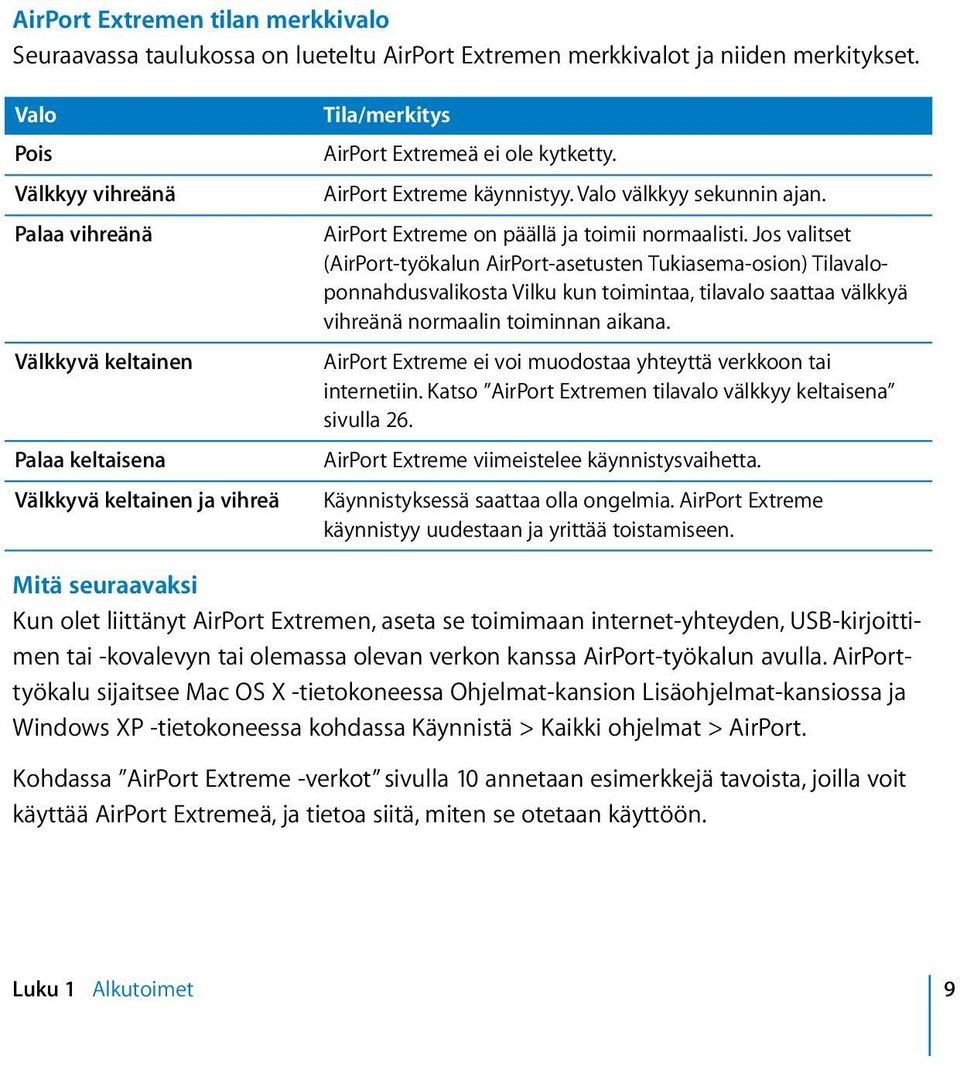 Valo välkkyy sekunnin ajan. AirPort Extreme on päällä ja toimii normaalisti.