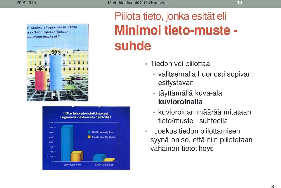 täyttämällä kuva-ala kuvioroinalla kuvioroinan määrää mitataan tieto/muste