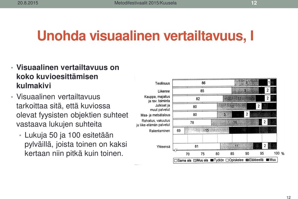 tarkoittaa sitä, että kuviossa olevat fyysisten objektien suhteet vastaava lukujen