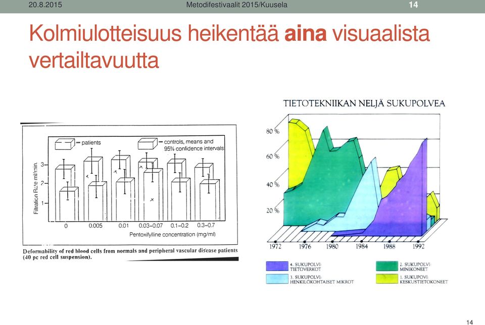 Kolmiulotteisuus heikentää