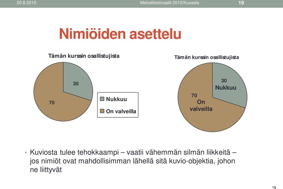 valveilla 30 Nukkuu Kuviosta tulee tehokkaampi vaatii vähemmän silmän