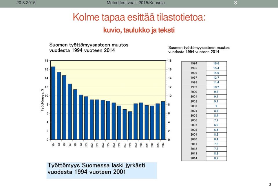 2015/Kuusela 3 Kolme