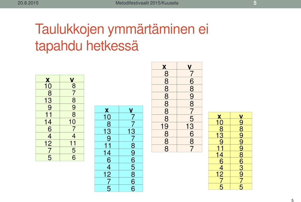 7 9 7 4 11 5 6 x 13 9 11 14 6 4 12 7 5 y 7 7 13 7 9 6 5 6 6