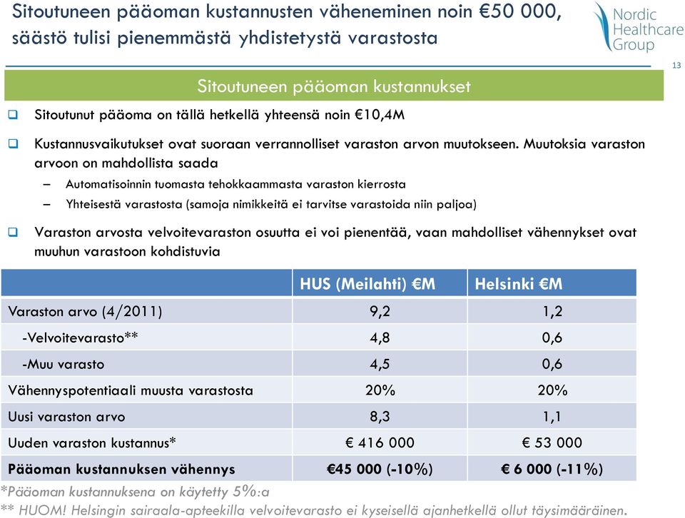 Muutoksia varaston arvoon on mahdollista saada Automatisoinnin tuomasta tehokkaammasta varaston kierrosta Yhteisestä varastosta (samoja nimikkeitä ei tarvitse varastoida niin paljoa) Varaston arvosta