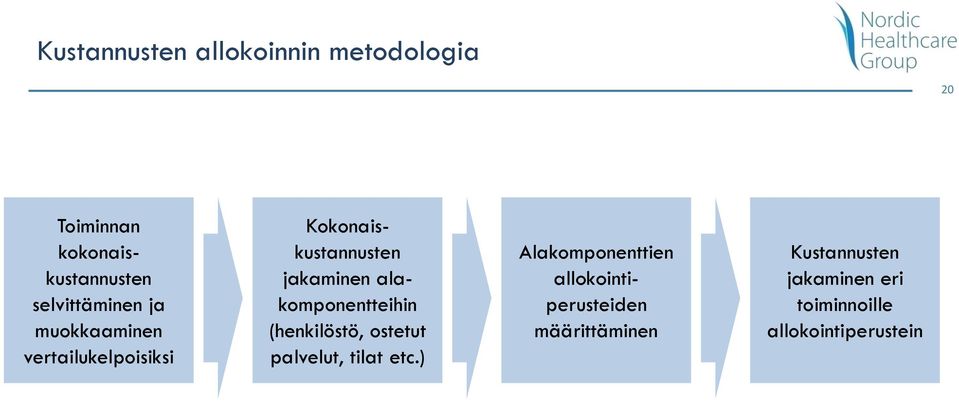 alakomponentteihin (henkilöstö, ostetut palvelut, tilat etc.