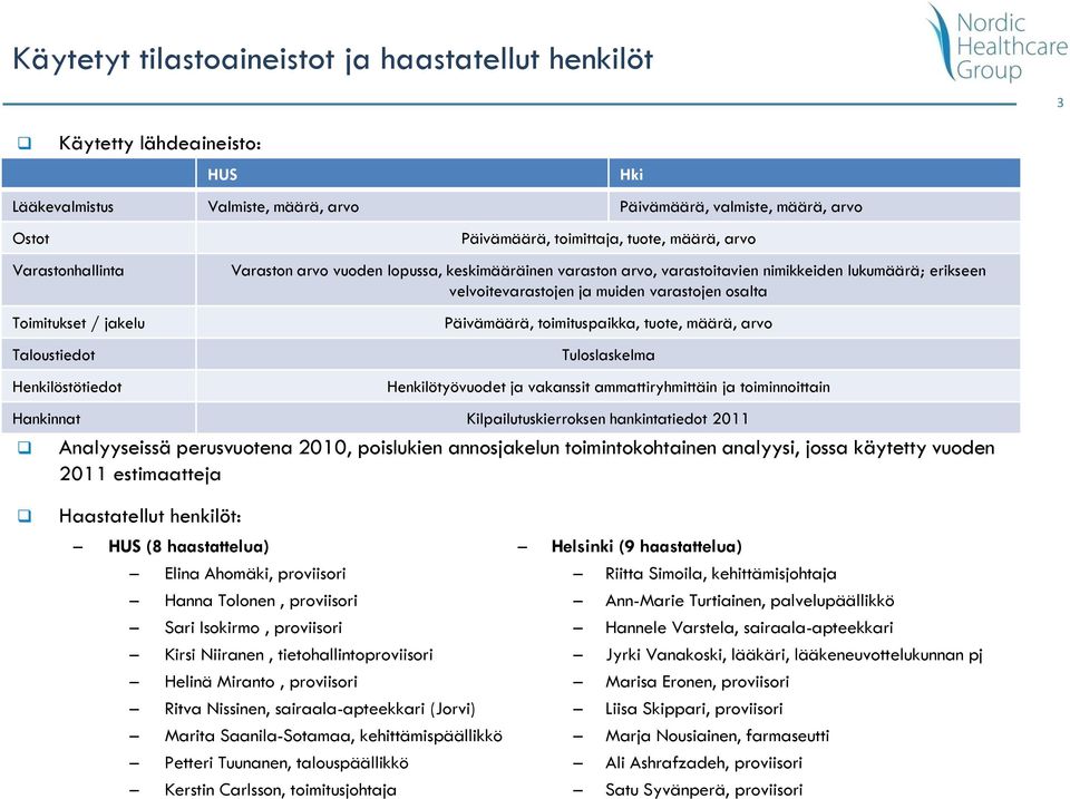 ja muiden varastojen osalta Päivämäärä, toimituspaikka, tuote, määrä, arvo Tuloslaskelma Henkilötyövuodet ja vakanssit ammattiryhmittäin ja toiminnoittain Hankinnat Kilpailutuskierroksen