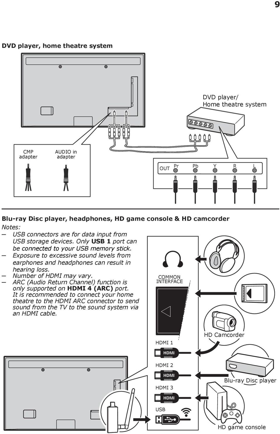 Exposure to excessive sound levels from earphones and headphones can result in hearing loss. Number of HDMI may vary.