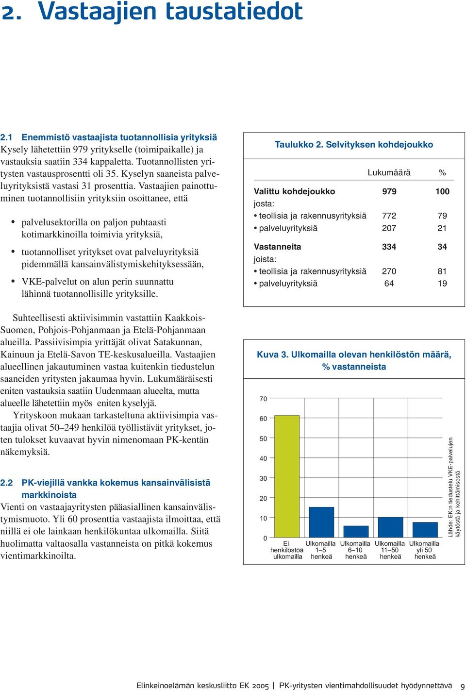 Vastaajien painottuminen tuotannollisiin yrityksiin osoittanee, että palvelusektorilla on paljon puhtaasti kotimarkkinoilla toimivia yrityksiä, tuotannolliset yritykset ovat palveluyrityksiä