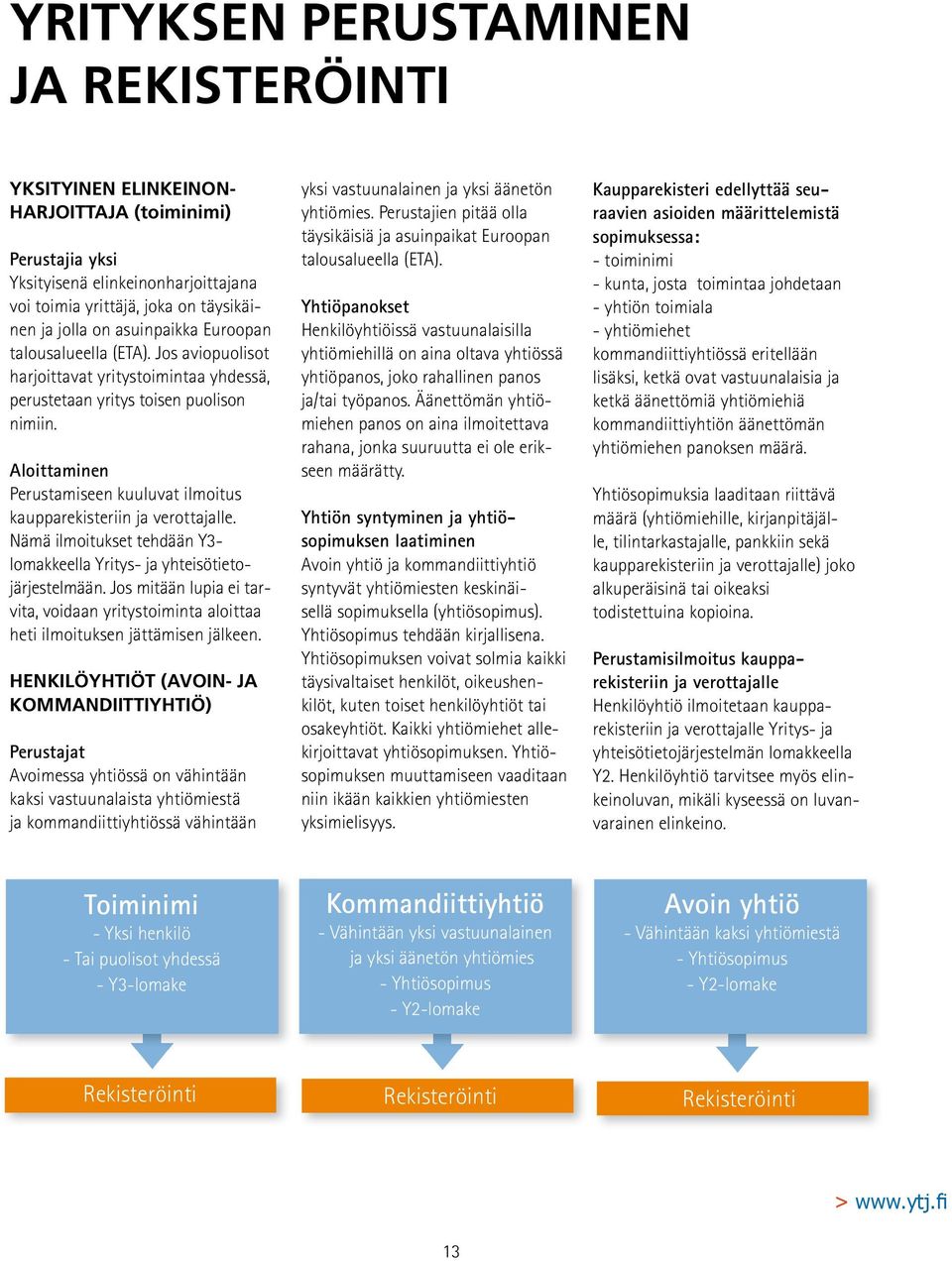 Aloittaminen Perustamiseen kuuluvat ilmoitus kaupparekisteriin ja verottajalle. Nämä ilmoitukset tehdään Y3- lomakkeella Yritys- ja yhteisötietojärjestelmään.