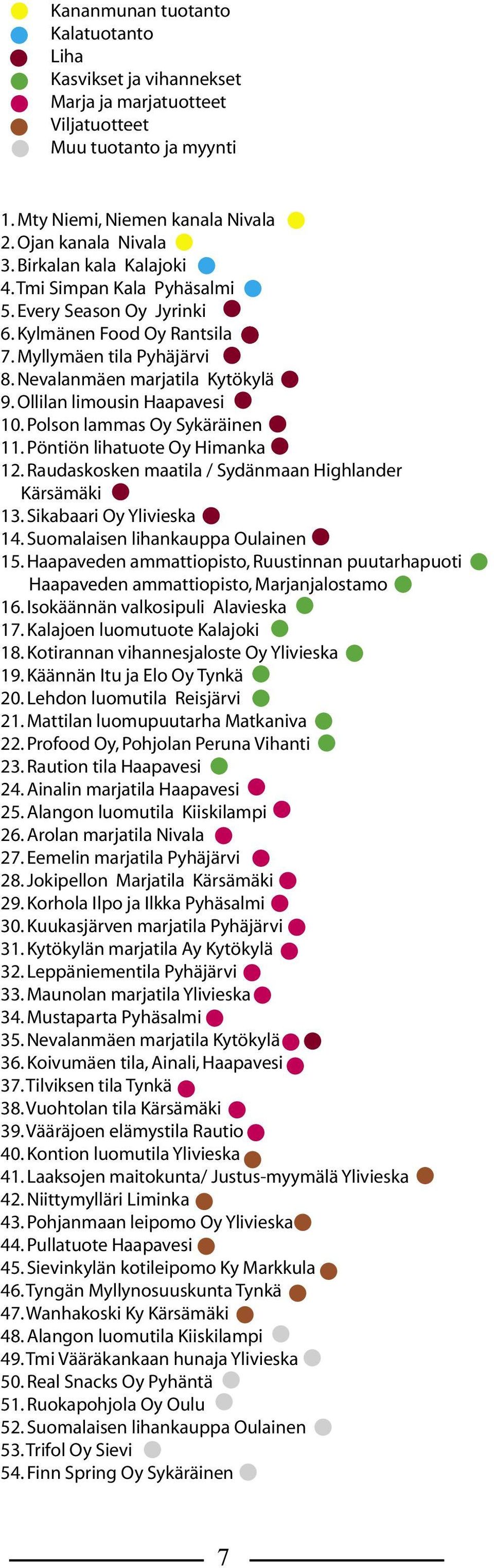 Ollilan limousin Haapavesi 10. Polson lammas Oy Sykäräinen 11. Pöntiön lihatuote Oy Himanka 12. Raudaskosken maatila / Sydänmaan Highlander Kärsämäki 13. Sikabaari Oy Ylivieska 14.