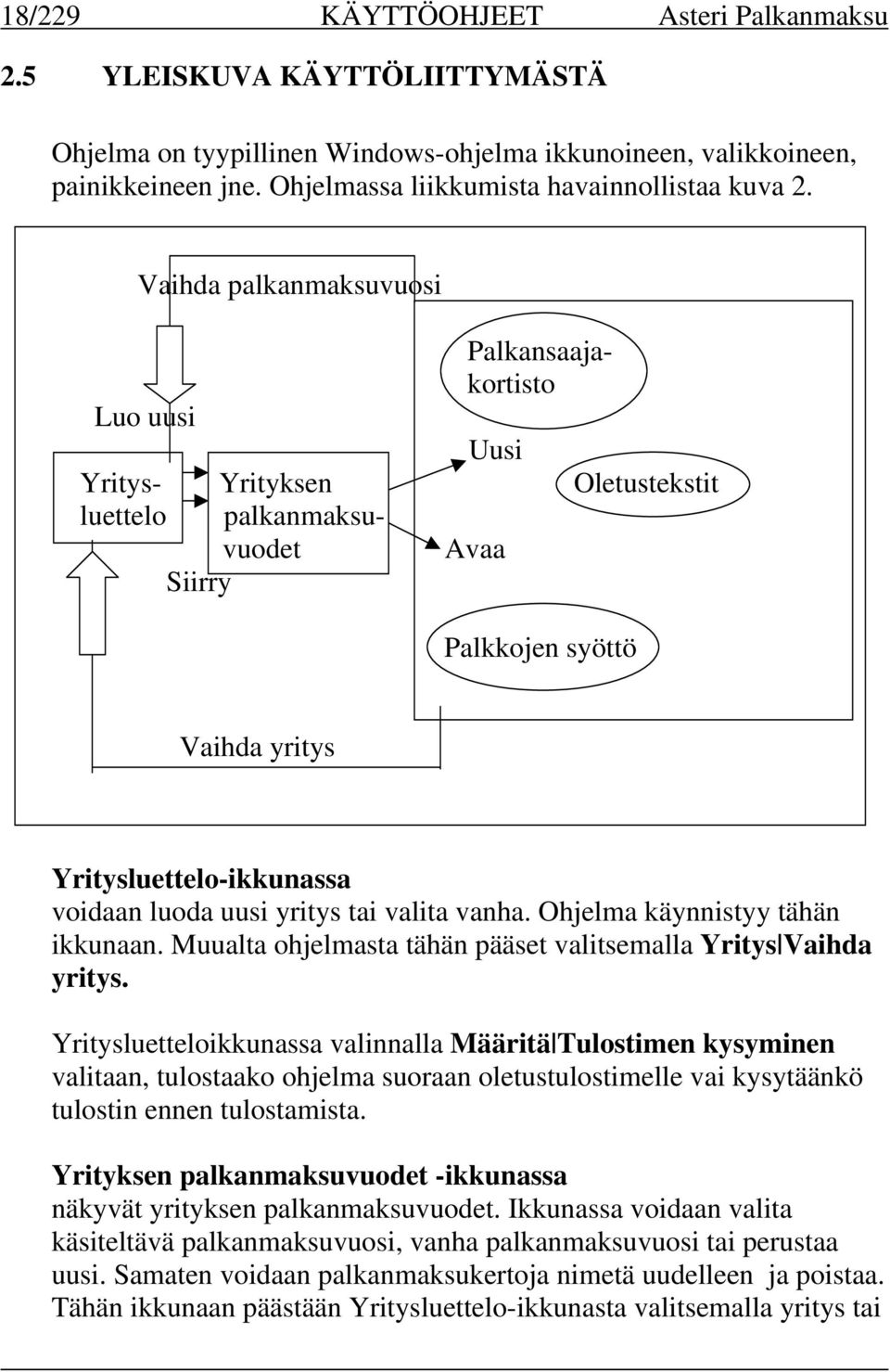 Vaihda palkanmaksuvuosi Palkansaajakortisto Luo uusi Uusi Yritys- Yrityksen Oletustekstit luettelo palkanmaksuvuodet Avaa Siirry Palkkojen syöttö Vaihda yritys Yritysluettelo-ikkunassa voidaan luoda