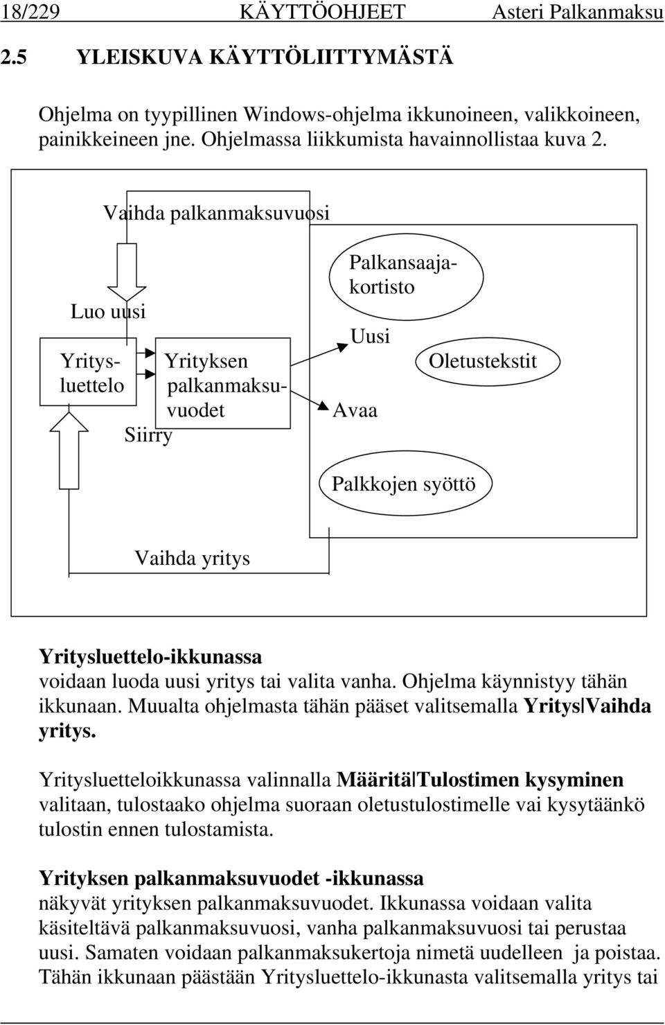 Vaihda palkanmaksuvuosi Palkansaajakortisto Luo uusi Uusi Yritys- Yrityksen Oletustekstit luettelo palkanmaksuvuodet Avaa Siirry Palkkojen syöttö Vaihda yritys Yritysluettelo-ikkunassa voidaan luoda