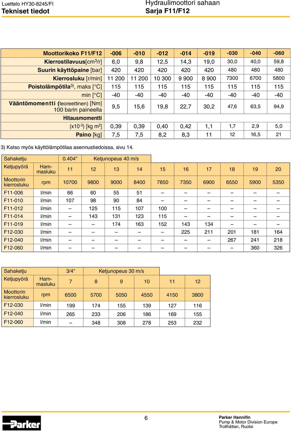 -40-40 -40-40 -40-40 -40-40 Hitausmomentti 3) Katso myös käyttölämpötilaa asennustiedoissa, sivu 14.