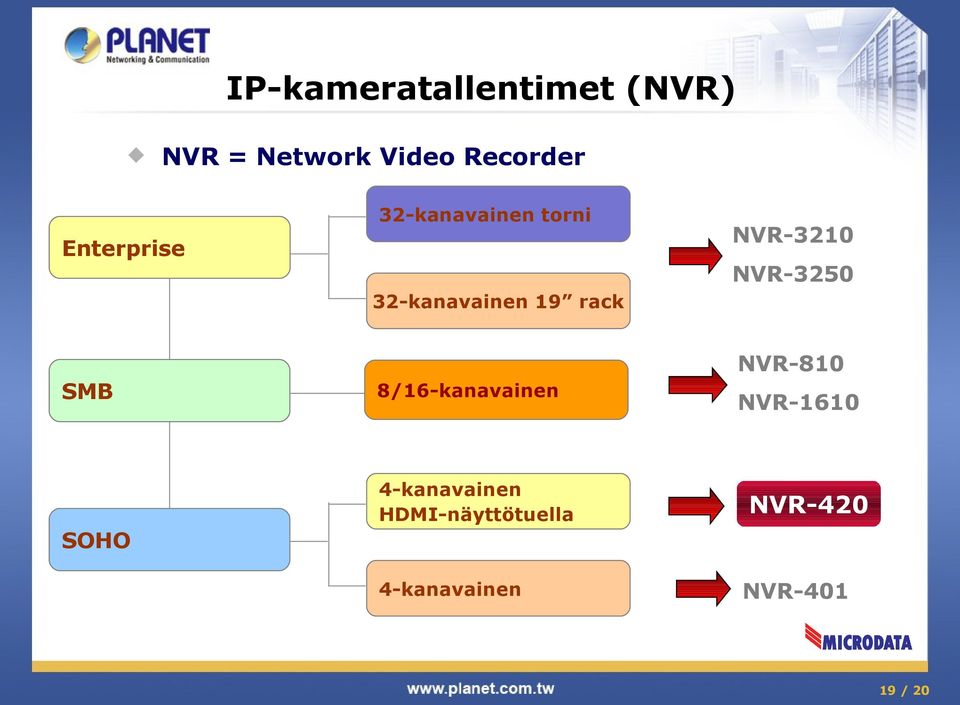 32-kanavainen 19 rack NVR-810 SMB 8/16-kanavainen