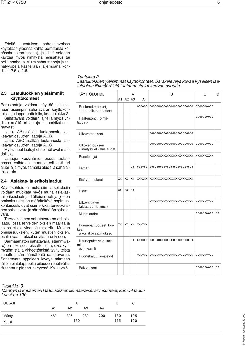 5 ja 2.6. 2.3 Laatuluokkien yleisimmät käyttökohteet Peruslaatuja voidaan käyttää sellaisenaan useimpiin sahatavaran käyttökohteisiin ja lopputuotteisiin, ks. taulukko 2.