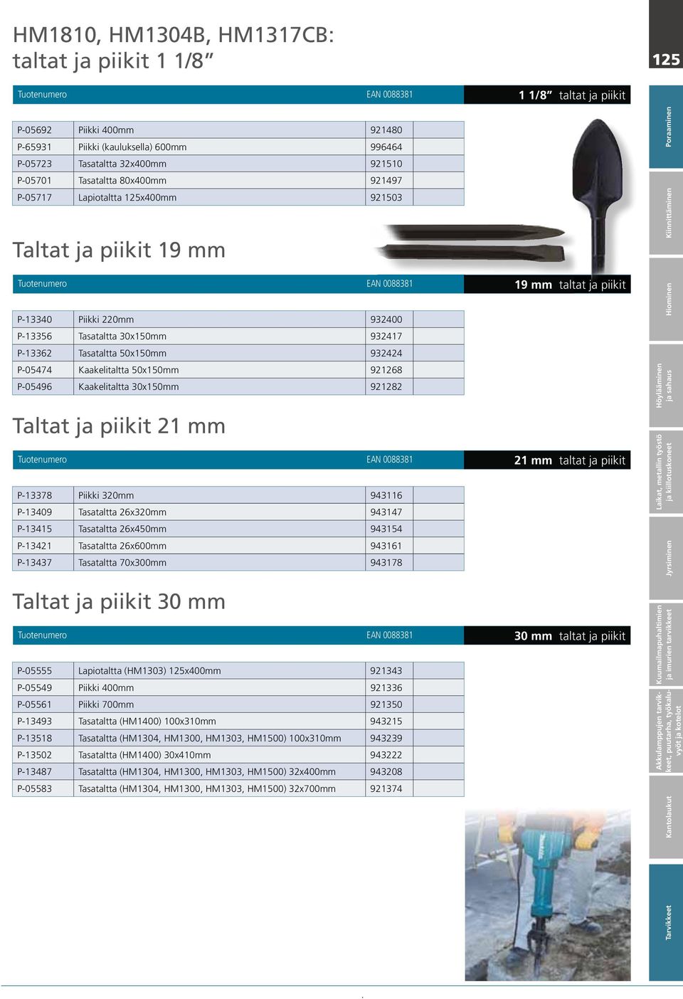 Tasataltta 30x150mm 932417 P-13362 Tasataltta 50x150mm 932424 P-05474 Kaakelitaltta 50x150mm 921268 P-05496 Kaakelitaltta 30x150mm 921282 Taltat ja piikit 21 mm Tuotenumero EAN 0088381 21 mm taltat