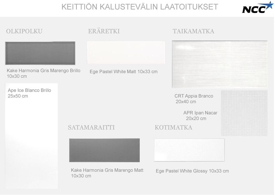 cm Kiiltävä laminaatti CRT Appia Branco 20x40 cm SATAMARAITTI KOTIMATKA APR Ipan