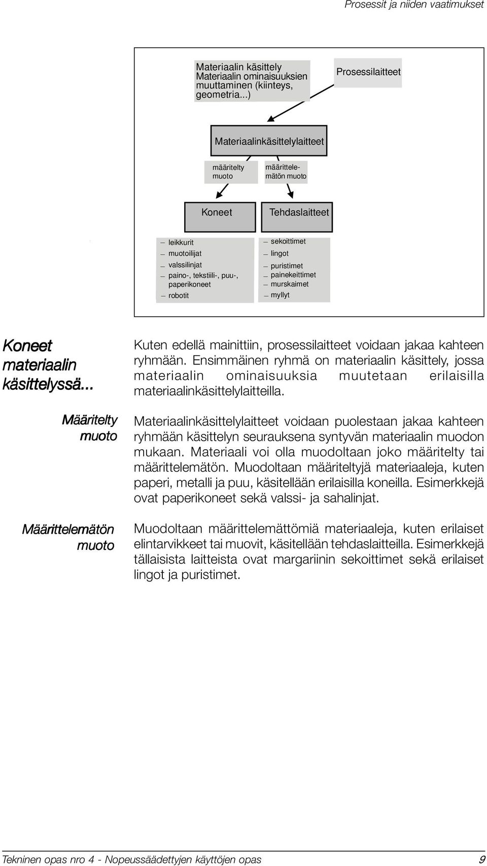 robotit _ sekoittimet _ lingot _ puristimet _ painekeittimet _ murskaimet _ myllyt Koneet materiaalin käsittelyssä.