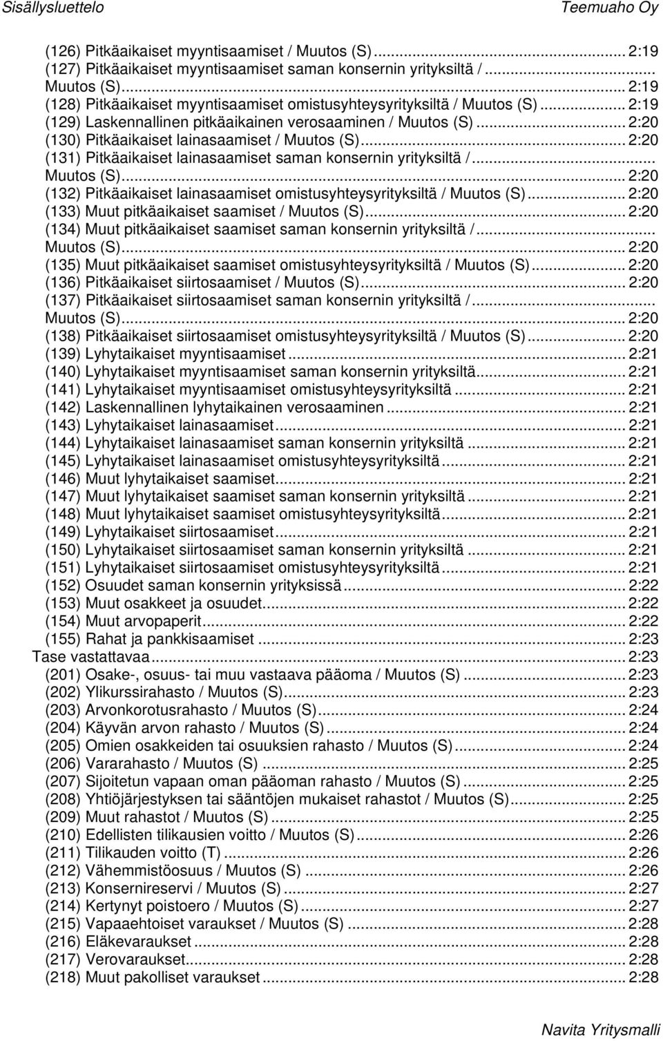 .. Muutos (S)...2:20 (132) Pitkäaikaiset lainasaamiset omistusyhteysyrityksiltä / Muutos (S)... 2:20 (133) Muut pitkäaikaiset saamiset / Muutos (S).