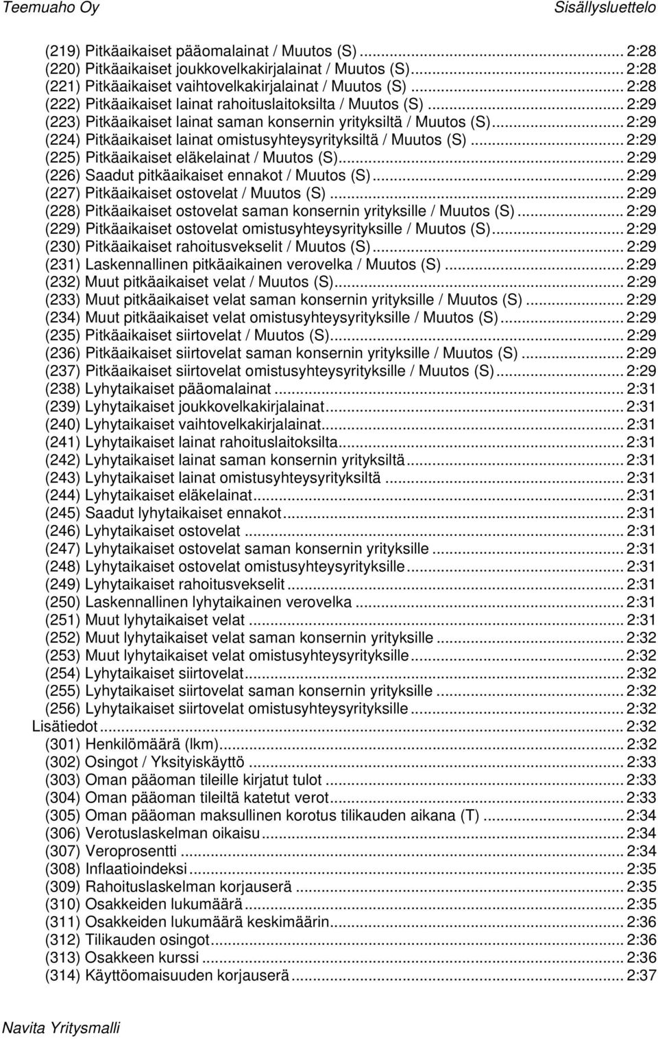 .. 2:29 (223) Pitkäaikaiset lainat saman konsernin yrityksiltä / Muutos (S)... 2:29 (224) Pitkäaikaiset lainat omistusyhteysyrityksiltä / Muutos (S)... 2:29 (225) Pitkäaikaiset eläkelainat / Muutos (S).