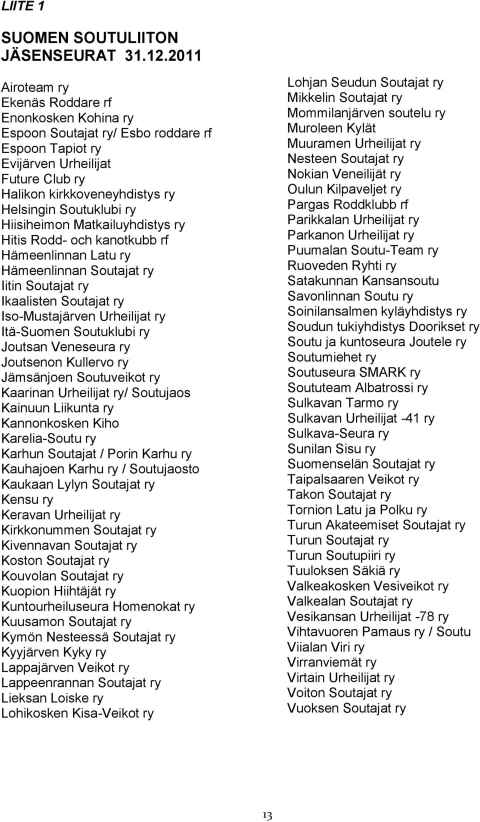 Hiisiheimon Matkailuyhdistys ry Hitis Rodd- och kanotkubb rf Hämeenlinnan Latu ry Hämeenlinnan Soutajat ry Iitin Soutajat ry Ikaalisten Soutajat ry Iso-Mustajärven Urheilijat ry Itä-Suomen Soutuklubi