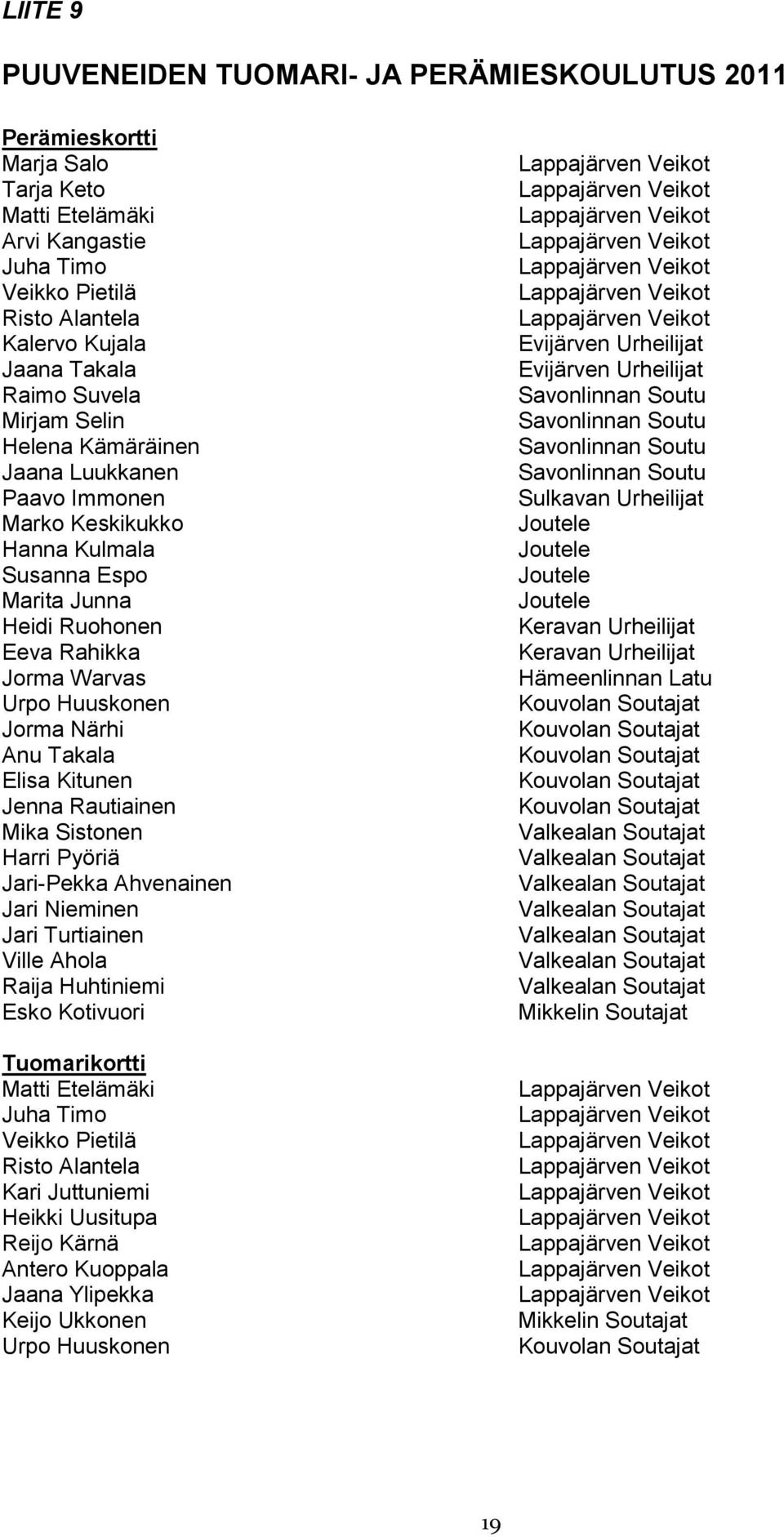 Takala Elisa Kitunen Jenna Rautiainen Mika Sistonen Harri Pyöriä Jari-Pekka Ahvenainen Jari Nieminen Jari Turtiainen Ville Ahola Raija Huhtiniemi Esko Kotivuori Tuomarikortti Matti Etelämäki Juha