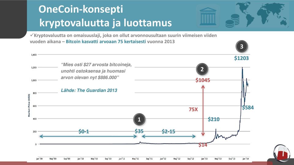 kertaisesti vuonna 2013 3 Mies osti $27 arvosta bitcoineja, unohti ostoksensa ja huomasi