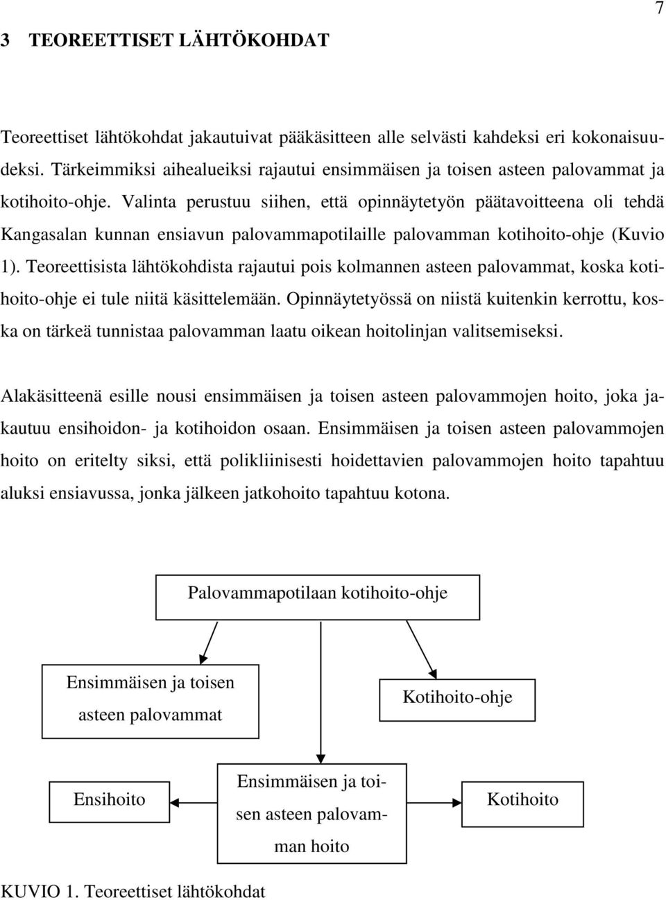 Valinta perustuu siihen, että opinnäytetyön päätavoitteena oli tehdä Kangasalan kunnan ensiavun palovammapotilaille palovamman kotihoito-ohje (Kuvio 1).