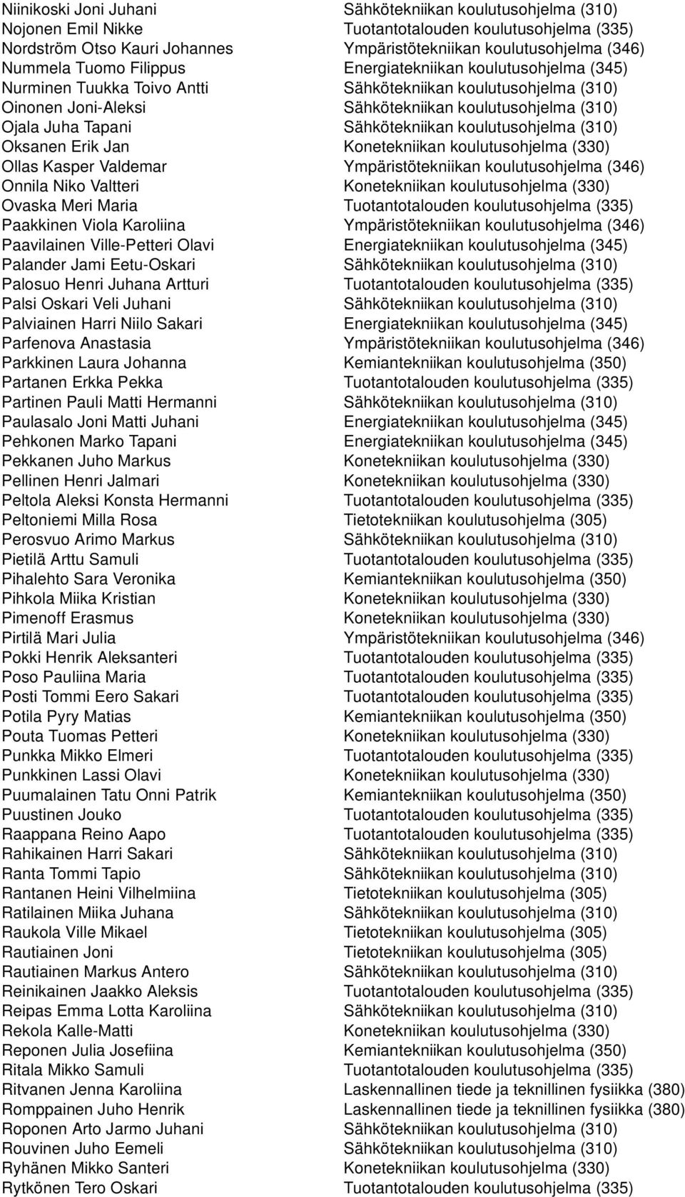 Sähkötekniikan koulutusohjelma (310) Oksanen Erik Jan Konetekniikan koulutusohjelma (330) Ollas Kasper Valdemar Ympäristötekniikan koulutusohjelma (346) Onnila Niko Valtteri Konetekniikan