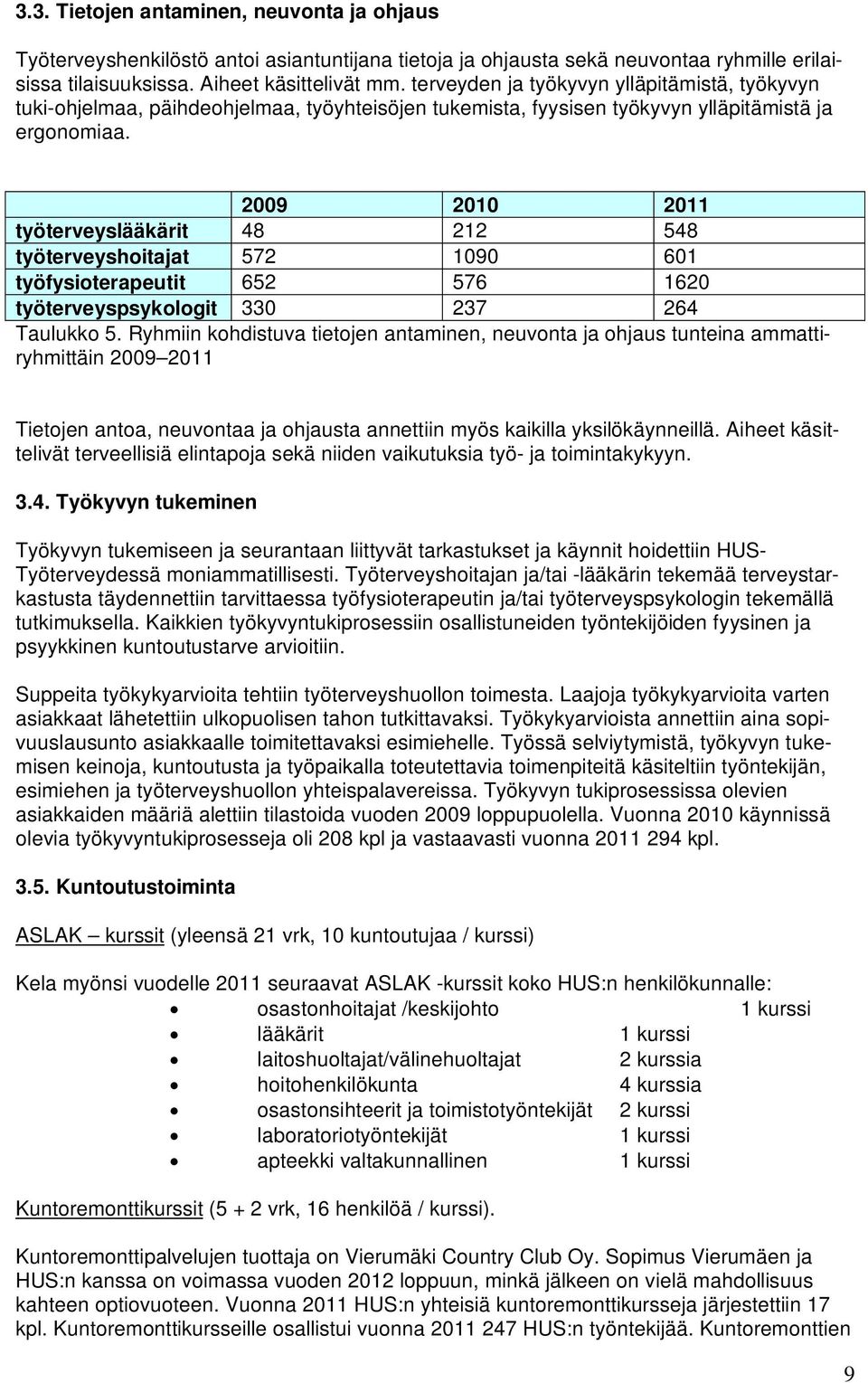 2009 2010 2011 työterveyslääkärit 48 212 548 työterveyshoitajat 572 1090 601 työfysioterapeutit 652 576 1620 työterveyspsykologit 330 237 264 Taulukko 5.