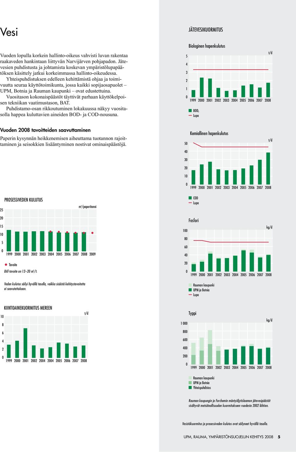 Yhteispuhdistuksen edelleen kehittämistä ohjaa ja toimivuutta seuraa käyttötoimikunta, jossa kaikki sopijaosapuolet UPM, Botnia ja Rauman kaupunki ovat edustettuina.