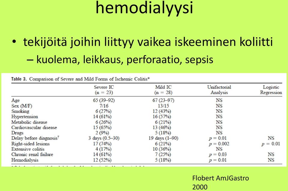 koliitti kuolema, leikkaus,