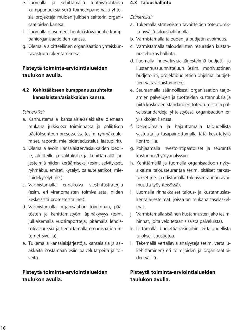 Pisteytä toiminta-arviointialueiden taulukon avulla. 4.2 Kehittääkseen kumppanuussuhteita kansalaisten/asiakkaiden kanssa. a. Kannustamalla kansalaisia/asiakkaita olemaan mukana julkisessa toiminnassa ja poliittisen päätöksenteon prosesseissa (esim.