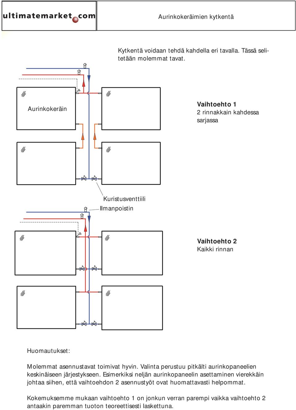 Aurinkokeräin Solfångare Vaihtoehto Alternativ 11 2 Serie- rinnakkain och kahdessa sarjassa parallellkoppling Stryp-/trimventil Kuristusventtiili Ilmanpoistin Autoavluftare Vaihtoehto 2 Kaikki rinnan
