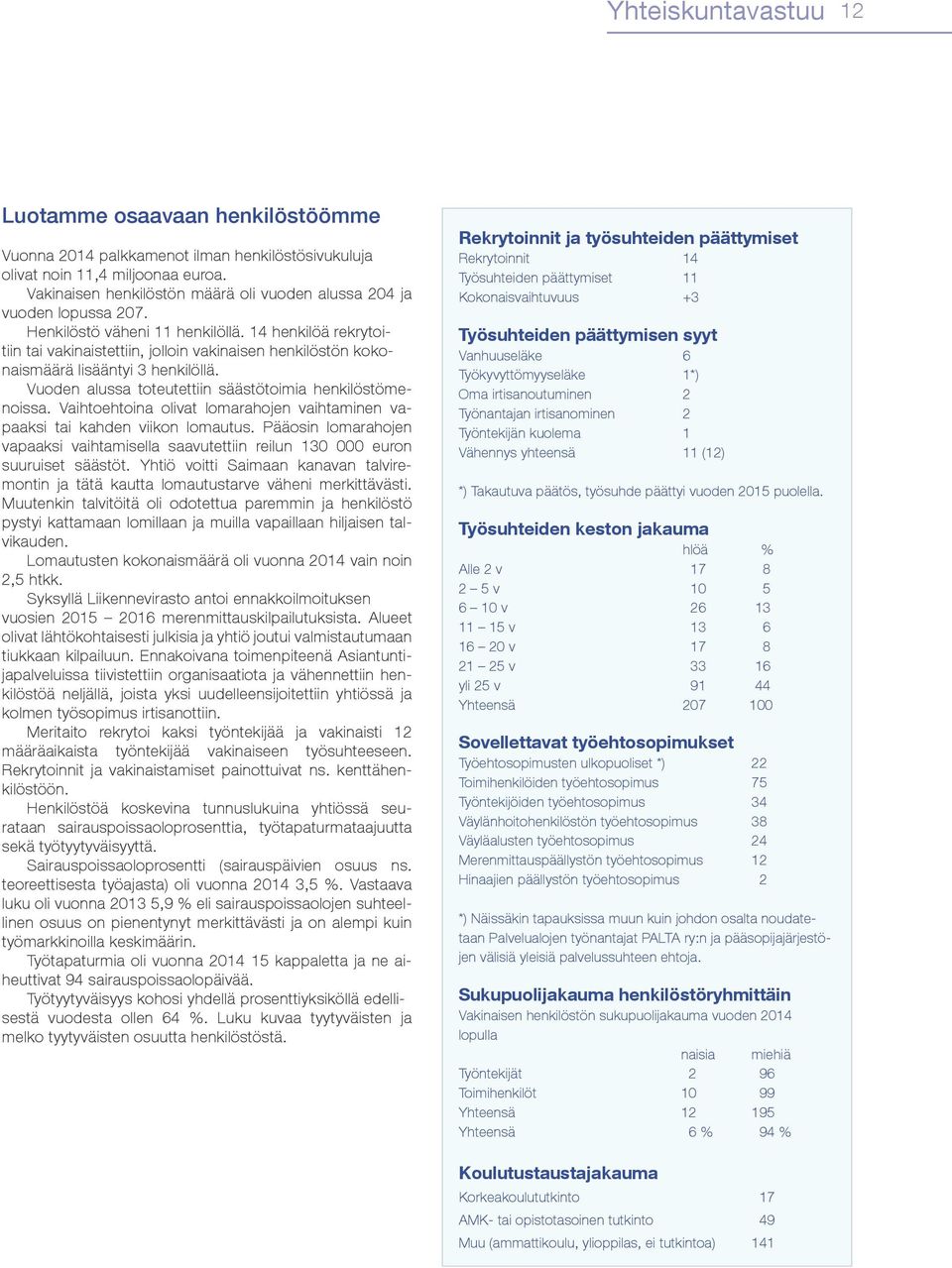 Vuoden alussa toteutettiin säästötoimia henkilöstömenoissa. Vaihtoehtoina olivat lomarahojen vaihtaminen vapaaksi tai kahden viikon lomautus.