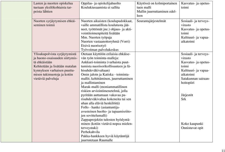 ammatillista koulutusta jääneet, työttömät jne.) ohjaus- ja aktivointitoimenpiteitä lisätään Mm.